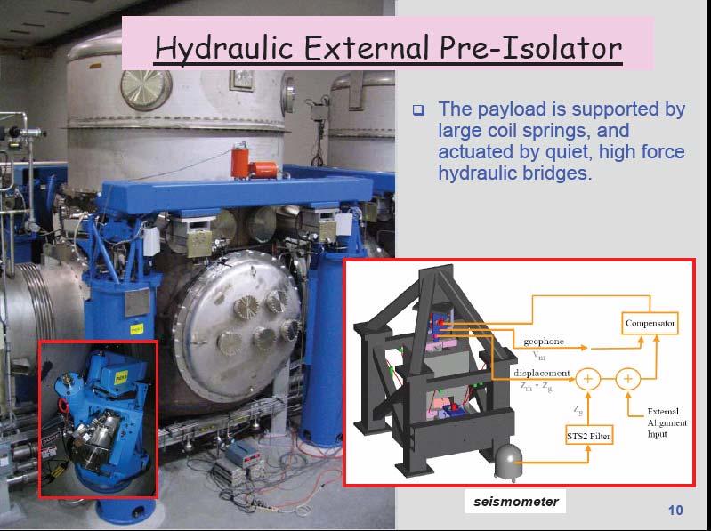 Sensitivity Entering S5 Hydraulic External
