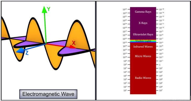Wavelength range,