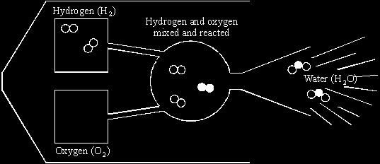 (i) In the empty box draw one oxygen molecule. Why are hydrogen and oxygen called elements? (iii) Why is water called a compound?