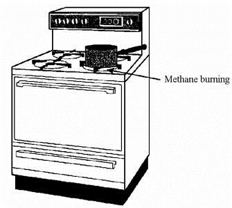 Q35. Some gas cookers burn natural gas, methane. Methane, CH 4, is a hydrocarbon. (a) What is meant by hydrocarbon?...... When methane burns there must be a good supply of air.