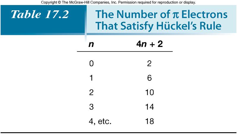 Note that Hückel s rule refers to the number of π