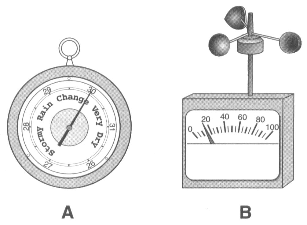 Which table correctly indicates the name of the weather instrument and the weather
