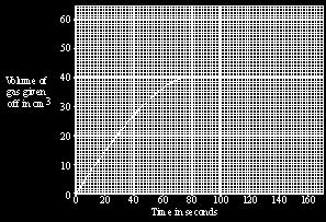 M30. graph steeper becomes horizontal reaches twice the height_, 40 cm 3 cm 3 [3] M3.