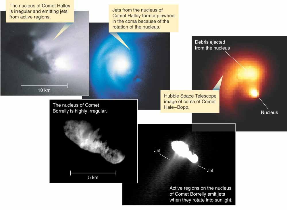 The Geology of Comet Nuclei Comet nuclei contain ices of water, carbon dioxide, methane,