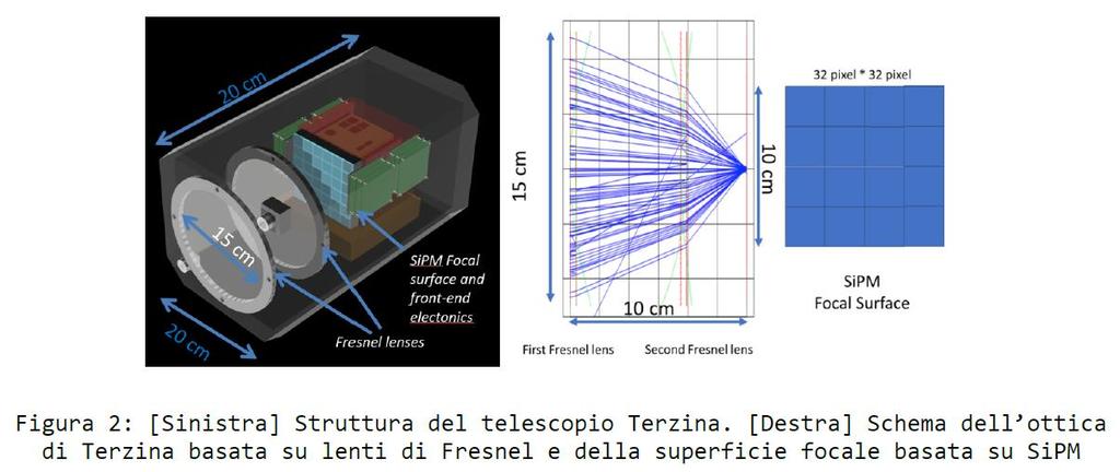 Terzina Goals: Pathfinder experiment in development by Thales Alenia Space to detect high energy astrophysical and cosmogenic neutrino looking to the Cherenkov emission from upward going neutrino