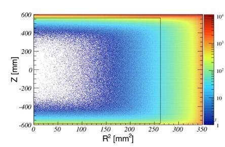 PandaX-4T Background Simulation Simulate the ER and NR events Detector materials Radioactivity in xenon: 85 Kr, 222 Rn, 136 Xe Neutrino Background