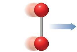 Types of Molecular Motion Three types of motion: Translational: Movement through space Rotational: Spinning