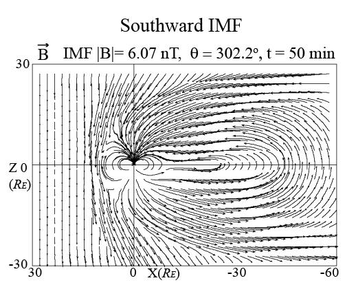 Simulation Results Locations of the bow shock and the magnetopause at the dayside