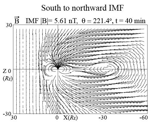 Northward B z North to southward B z Locations of Bow shock [R E ] 14.1 14.1 15 14.