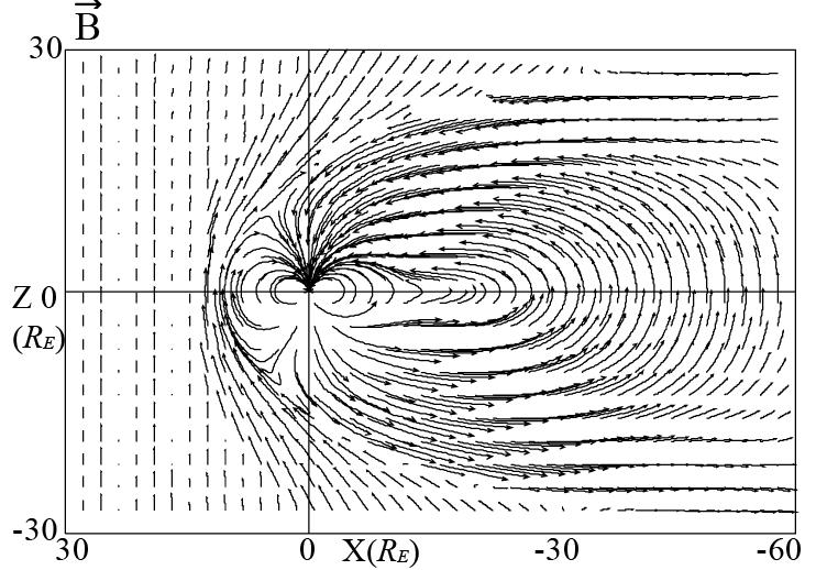 Global MHD Simulation conditions We have performed a three-dimensional global MHD simulation of interaction between the SMFR conditions and the Earth s magnetosphere and ionosphere.