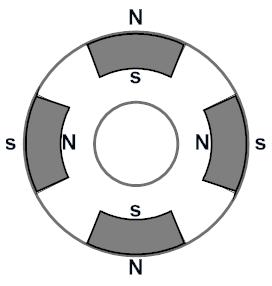 (a) (b) (c) (d) Figure 3. 4 Types of Rotor Designs Based on Magnet Placement (a) Surface mounted (SPM). (b) Surface inset (SIPM). (c) Interior (IPM).