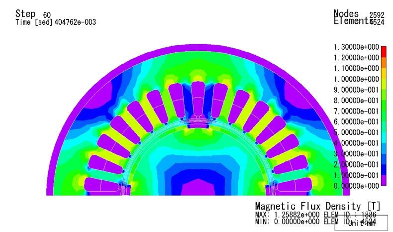 Figure 4. 12 Magnetic Flux Density Distribution within the Machine at 14000 rpm, Open Circuit It can be seen from Figure 4. 12 that magnetic flux density along the air gap is about 0.