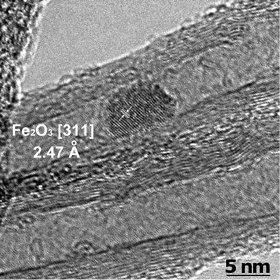 F-T Introduction of Fe 2 O 3 nanoparticles into carbon