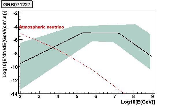 GRBs Magnetars/Soft-Gamma Repeaters MicroQuasars ejections Gamma-Ray Bursters Neutrinos from GRBs E. Waxman & J. Bahcall, Phys.Rev.Lett.