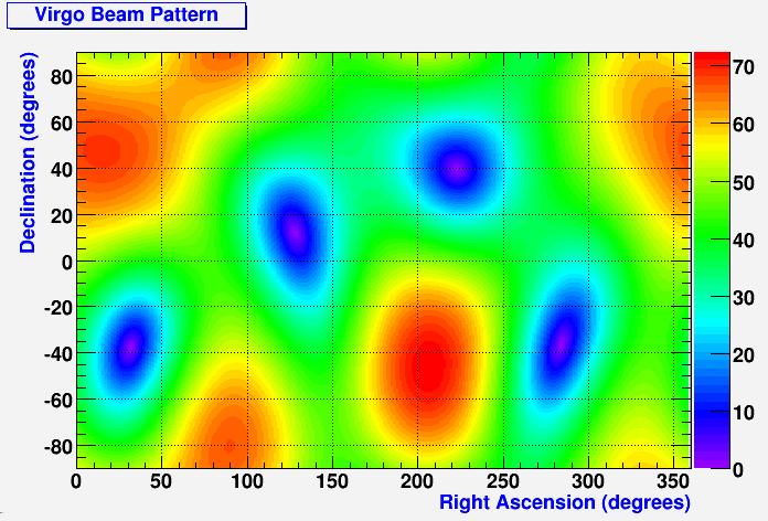 Interferometers Beam Patterns The View from Antares Antares/Virgo+LIGO Common Sky Map Interferometers Beam Patterns Equatorial