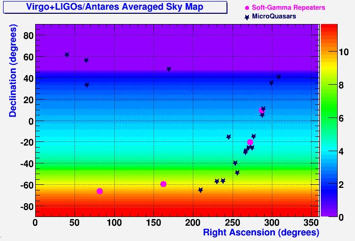 Interferometers Beam Patterns The View from Antares Antares/Virgo+LIGO Common Sky Map Antares+LIGO Hanford+LIGO