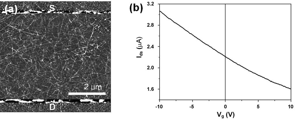 Cobalt for High Purity Carbon Nanotubes Bull. Korean Chem. Soc. 007, Vol. 8, No. 059 Figure 5.