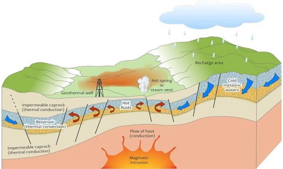Proceedings World Geothermal Congress 2015 Melbourne, Australia, 19-25 April 2015 Three Dimensional Modeling of Geological Parameters in Volcanic Geothermal Systems. Part I Methods and Data.