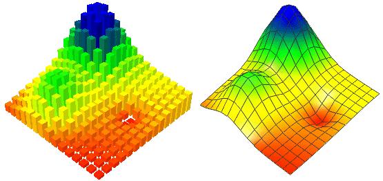 Figure 6: Example of a gridded surface using a smoothing algorithm The subsurface geology also needs to be mapped.