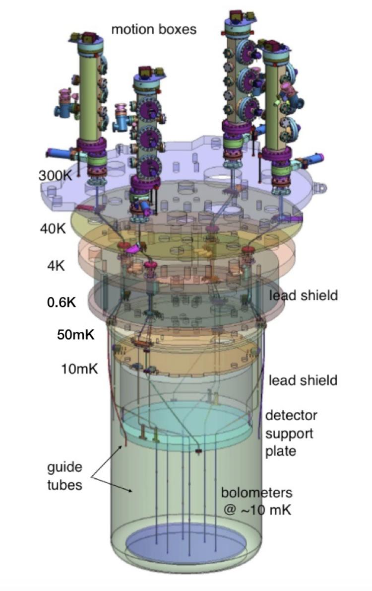 what happens if the 300 K plate is blocked, instead of free and able to oscillate on the suspensions the effects of the single pulse tube coupling with the 300 K plate.