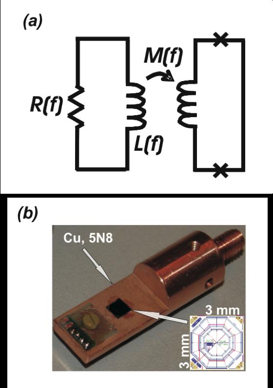 Noise Thermometer Power Spectrum /Hz] SPD [V -8 1175mK 94mK mk -9-3 Frequency [Hz] Figure 3: Left panel: Schematic diagram (a) and principle layout (b) of the MFFT sensor body made of copper with the