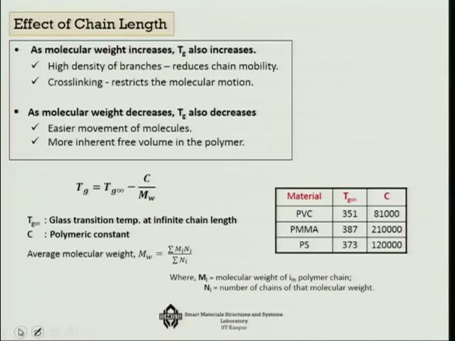 (Refer Slide Time: 18:55) If you look at the chain length, as molecular weight increases the T g increases you know that.
