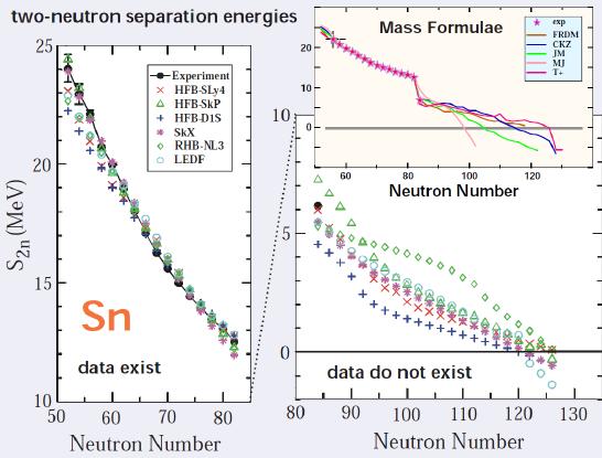Limitations of Existing Energy Functionals (Predictability)