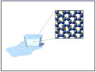 2. The principle of SAMJIN Hydroheat Water molecular