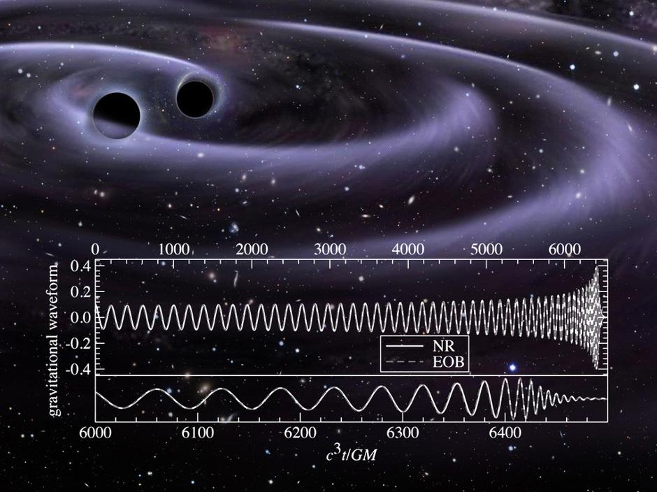 Gravity waves from