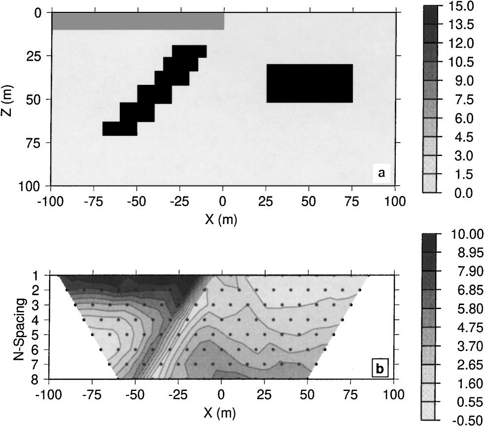 152 Li and Oldenburg FIG. 5. a) A chargeability model associated with the conductivity model in Figure 1a. The chargeability of the buried bodies is 0.15, and the surface layer is 0.1. The apparent chargeability from the same pole-dipole array is shown as a pseudosection in b).