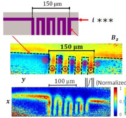 NV centres for quantum sensing Applications of NV centers for quantum sensing: - Magnetometry, - lectric field sensing, - Thermometry, -
