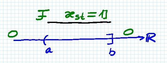 Structure theorem Interval module (F(a, b], κ), a R, b R + : F(a, b] t = F for t (a, b] and F(a, b] t = 0 otherwise; κ st = 1l for s, t (a, b] and κ st = 0