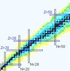 f5pg9-shell p1g9 f5pg9-shell 56 Ni inert core Valence orbits : p 3/2,f 5/2, p 1/2, g 9/2 No spurious center-of-mass motion Interests Neutron-rich Isomer Shape-coexistence pf Astorophysics Recent