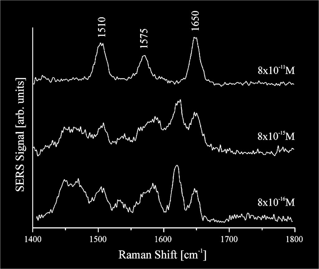 nm, 1 second collection time per spectrum. 25 FIG. 7. SERS spectra of rhodamine 6G in silver colloidal solution in concentrations between 10 11 and 10 16 M along with SERS spectra of impurities.
