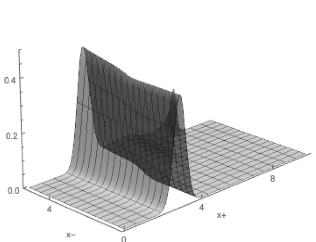 4 Summary and Discussions We investigated fully nonlinear dynamics in n-dimensional Gauss-Bonnet gravity using a model of colliding scalar pulses.