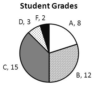 Part S PERCENT PROBLEMS: What percent of 5 is 7? Percent Whole Part Could Also Be Written As 7 is what percent of 5? Part Percent Whole % of 50 is what number?