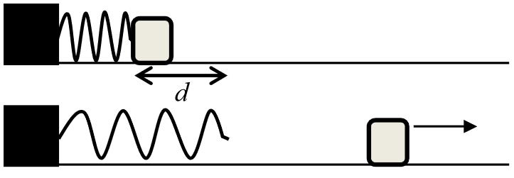 A10. A brick of mass M slides down a ramp that has length L and is inclined at an angle θ to the horizontal.