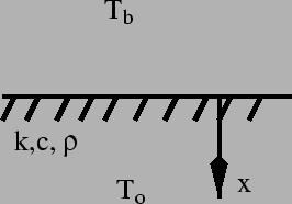 T: Transient Conduction - Semi-Infinite Consider conduction into the ground. The initial temperature of the ground is T o and the air temperature (suddenly) drops from T o to at time, t=0.
