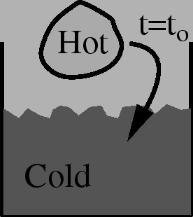 Consider a "hot" piece of iron that we throw into a "cold" oil bath. Our problem is greatly simplified if we assume that the internal resistance is low (relative to what?!).