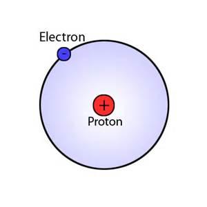 ACIDS AND BASES, DEFINED A hydrogen atom contains a proton and an electron, thus a hydrogen ion (H + ) is a proton: Acids: Proton (H + ) transfer between molecules is the basis of acid/base chemistry