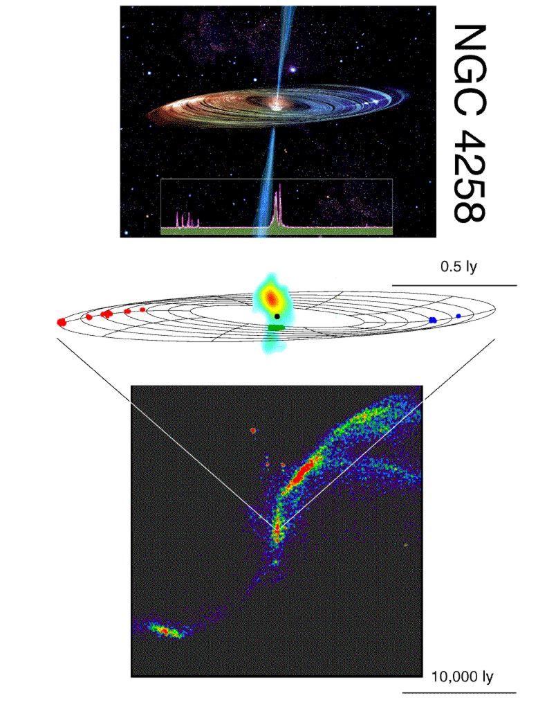 Evidence for SMBHs in AGN: velocity fields Keplerian orbit 1300 500-300 Heliocentric Velocity (km/s) 1 cm (Miyoshi et al. 1995) H 2 O megamaser @ 22 GHz detected in NGC 4258 in a warped annulus of 0.