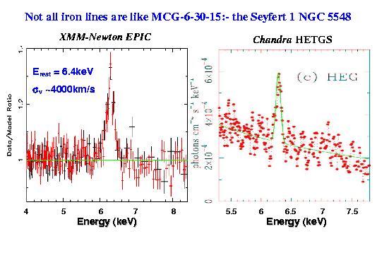 Evidence for SMBHs in AGN: Kα Fe line (from J. Reeves web page) Broad lines like those of MCG-6-30-15, once thought to be common in most Sy 1 and 2s (Nandra et al. 1997, Turner et al.