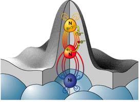 Core Levels-Atom Specific Information X-rays probes core levels Element Sensitive Chemical Shifts Stöhr et.