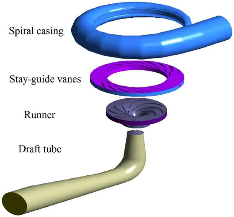 Li et al. 3 the ones used in the URANS simulation. Mass flow inlet was used at the draft tube (pump mode) according to the experimental data.