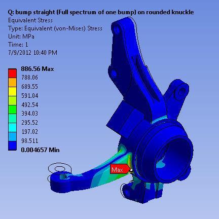Fatigue Life Evaluation of Suspension Knuckle using Multibody Simulation Technique The road bumps profile at 40 km/hr is considered as the input (Figure 2).