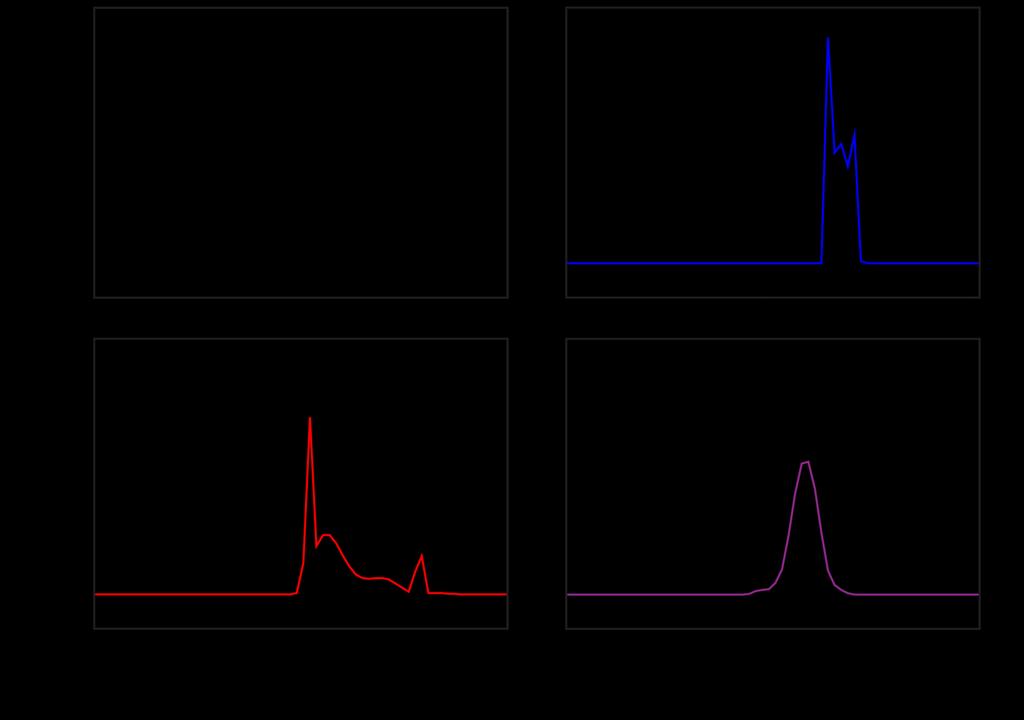 nanoparticle size on temperature. Left: DLS intensity traces.