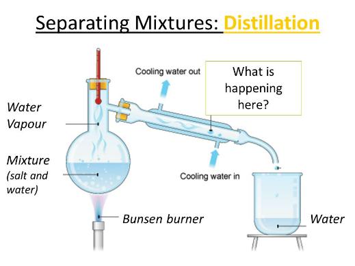 When substances change from one state to another, this is called a physical change, not a chemical change. CC2 Separating Mixtures A pure substance only has one type of substance present.