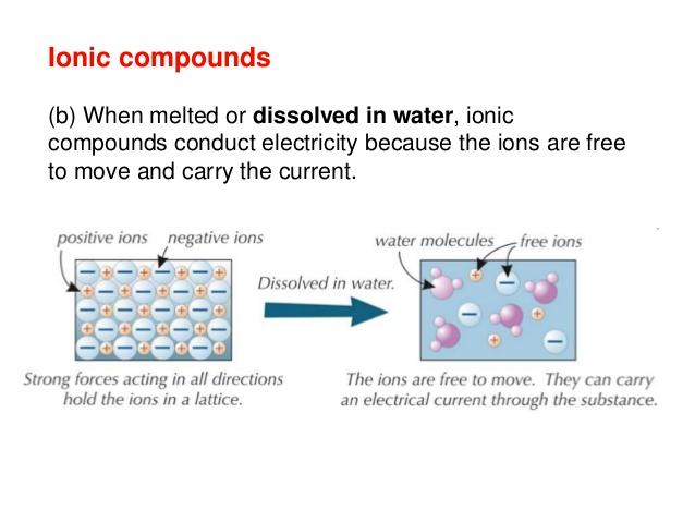 They are held together with strong electrostatic forces (ionic bonds) between positive and negatively charged