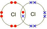 CC5 Covalent Bonding Atoms can also share electrons with other atoms to fill their outer shell.