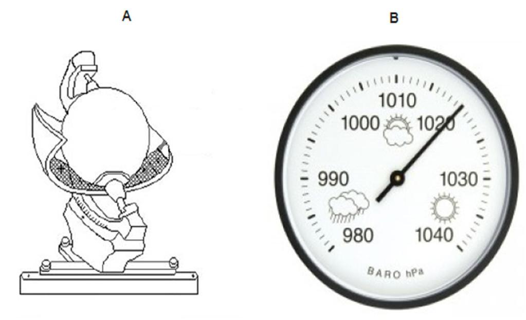 1 CLIMATOLOGY 1 (a) Study Fig. 1, which shows two weather instruments. (i) Identify instrument A. Fig. 1 [1] Where will instrument A be placed at a weather station?